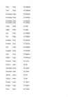 Informaatika kontrolltöö Excel #96