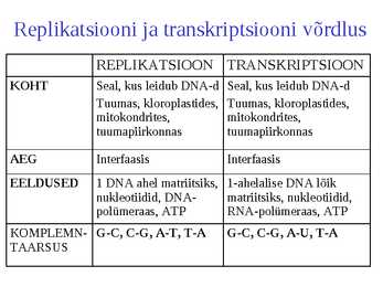 REPLIKATSIOON-TRANSKRIPTSIOON-TRANSLATSIOON #14