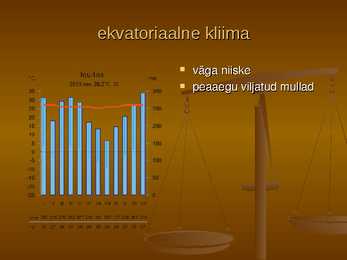 Maakera agroklimaatilised piirkonnad #29
