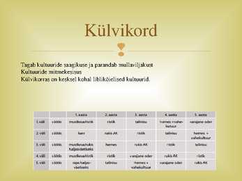 Teraviljapõld-mahekasutus-viljavaheldus #8