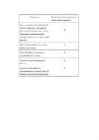 Laboratoorne töö nr 3 mõõtmised topograafilisel kaardil II #3