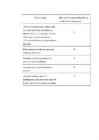 Laboratoorne töö nr-4 mõõtmised topograafilisel kaardil III #3