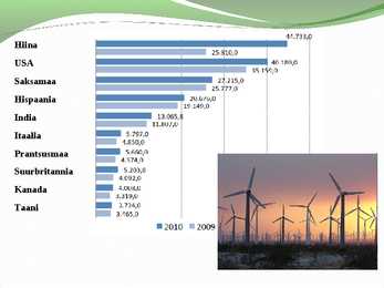 Roheline Energia #6
