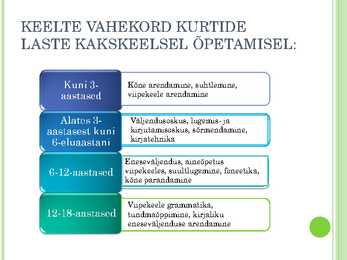 Kakskeelne vs oraalõppe meetod #12