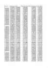Tõmbeomadused kuumutamisel #195