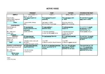 Active voice tabel