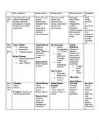 Hilisromantism-impressionism-neoklassitsism-ekspressionism-avangardism-