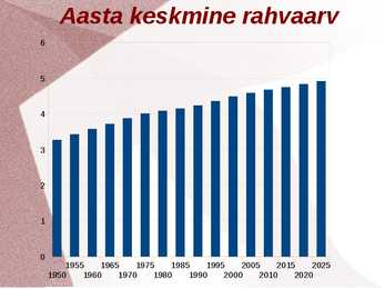 Norra rahvastik #3