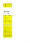 Statistiline uurimus #3