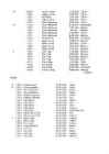 Naiste 800 m-1500 m jooks #26