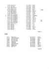 Naiste 800 m-1500 m jooks #31