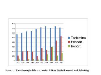 Eesti energiastrateegia ja -poliitika #14