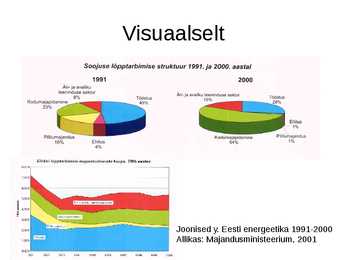Eesti energiastrateegia ja -poliitika #15
