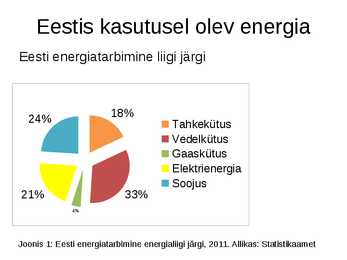 Eesti energiastrateegia ja -poliitika #4