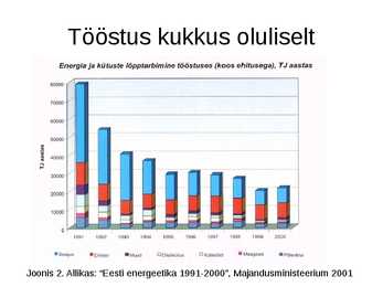 Eesti energiastrateegia ja -poliitika #7