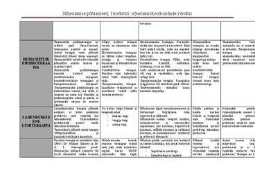 Nõustamise põhialused; I kodutöö-nõustamiskoolkondade võrdlus #2