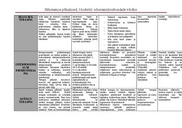 Nõustamise põhialused; I kodutöö-nõustamiskoolkondade võrdlus #3