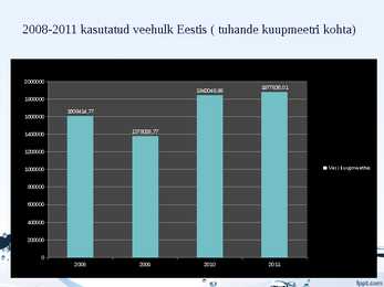Eesti veekasutuse dünaamika ja heitvetest pärinev reokoormus #3