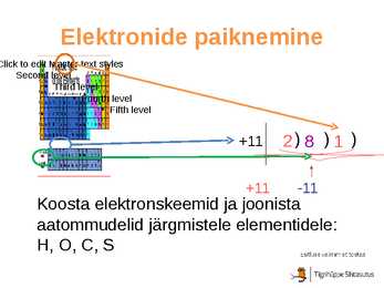 Aatomi ehitus #14