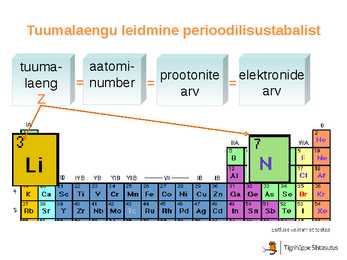 Aatomi ehitus #9