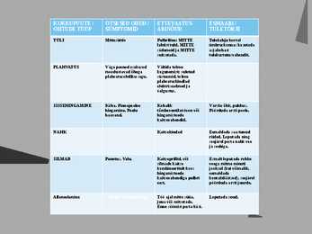 INDIUM ESITLUS - POWERPOINT #6