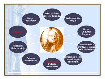 Georg Friedrich Händel ja hilisbarokk #14