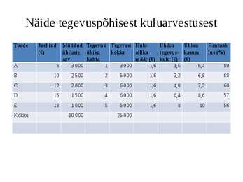 KATEGOORIA JUHTIMISE MÕÕDIKUD JA TOOTLIKKUS #15