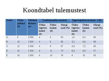 KATEGOORIA JUHTIMISE MÕÕDIKUD JA TOOTLIKKUS #16