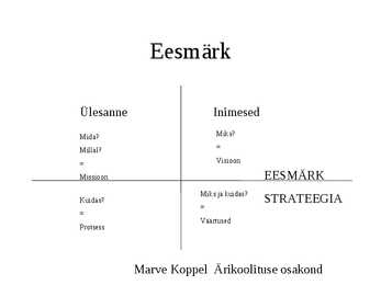 Meeskonnatöö #15