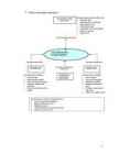 Turunduse seminar II #4