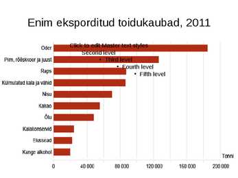 Välismajandus-eksport-import #7