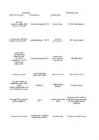 Planeetide tabel #3