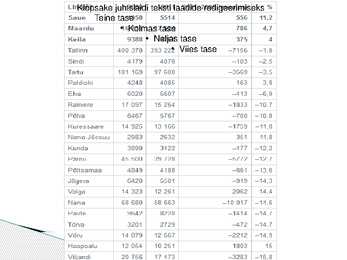 Rahvaloenduse tulemused 2011 #7