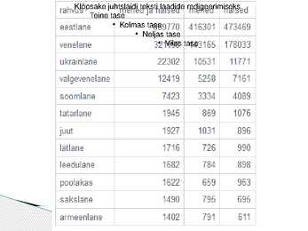 Rahvaloenduse tulemused 2011 #8