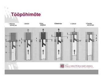 Diiselmootorite juhtseadmed II #33