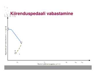 Diiselmootorite juhtseadmed II #46