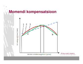 Diiselmootorite juhtseadmed II #50