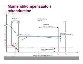 Diiselmootorite juhtseadmed II #51