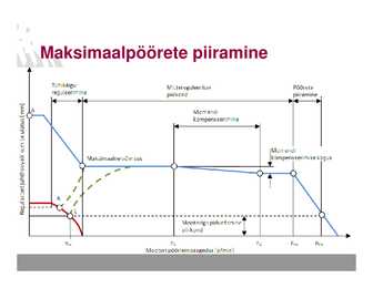 Diiselmootorite juhtseadmed II #52