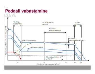 Diiselmootorite juhtseadmed II #53