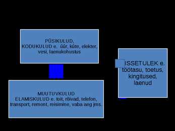 Tulud ja kulud #4