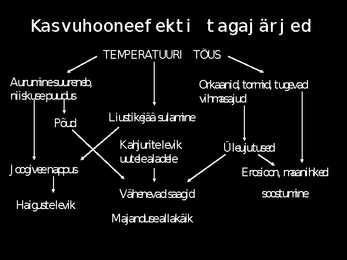 Kasvuhooneefekt #15