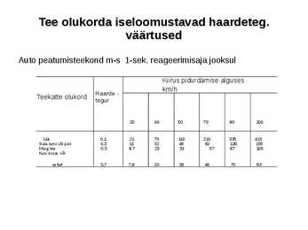 Liiklusohutus #3