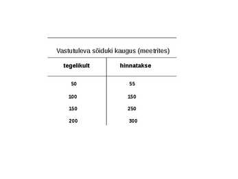 Liikluspsühholoogia #7