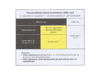 Tulede kasutamine #3