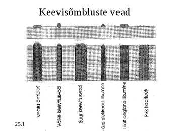 Keevitusõmbluste vead #4