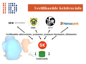 ID-kaardi koolitus #25