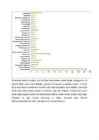 Diagrammid ja analüüs #7