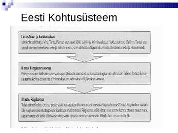 Ühiskonnaopetuse eksamiks kordamine #40