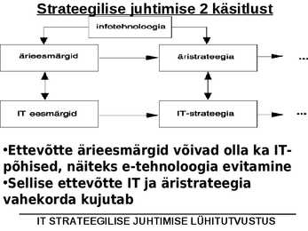 IT juhtimine #5